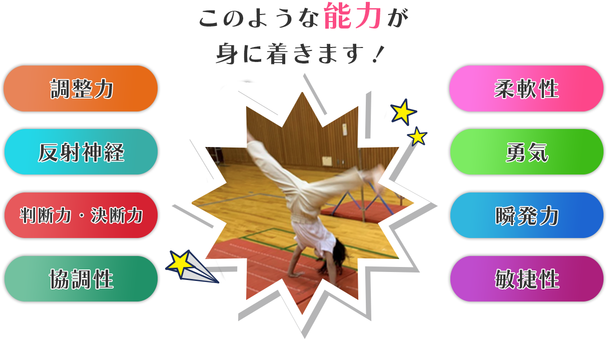 このような能力が身に着きます！調整力・反射神経・判断力・決断力・協調性・柔軟性・勇気・瞬発力・敏捷性